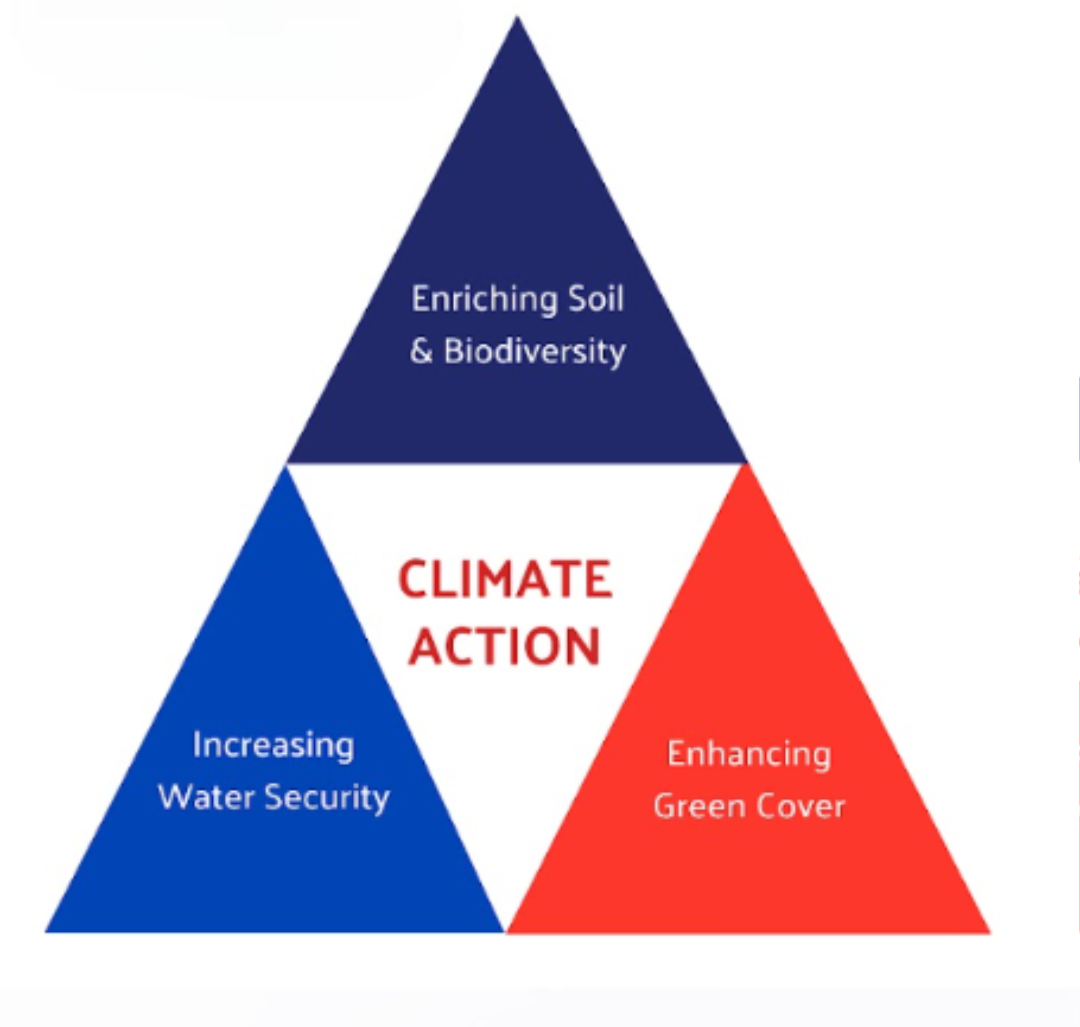 Key Aspects