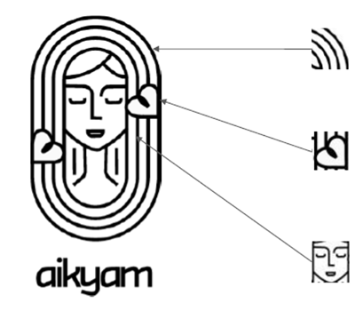 Aikyam infographic