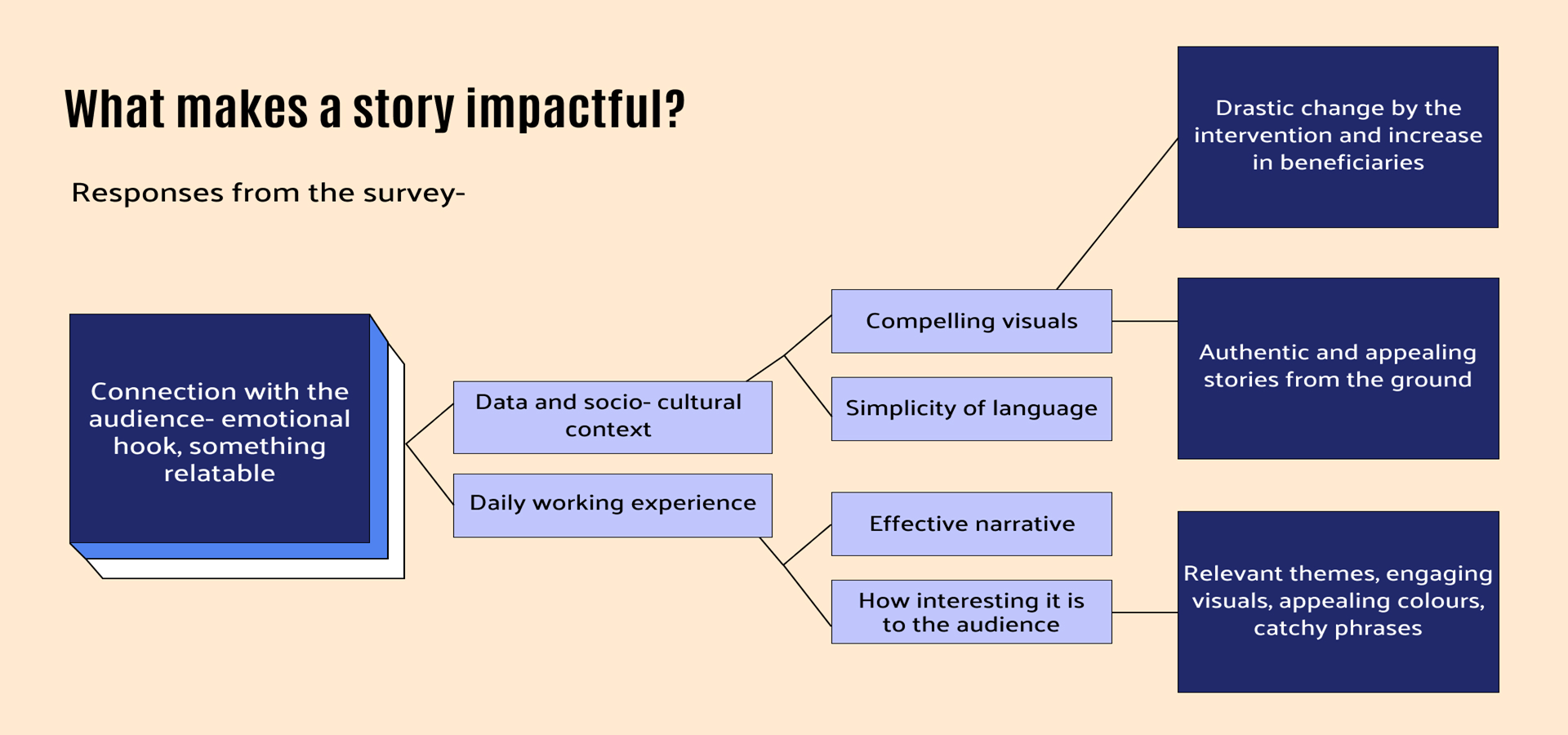 Beyond Content: How Nonprofit Communications Create Clarity, Connection & Change
