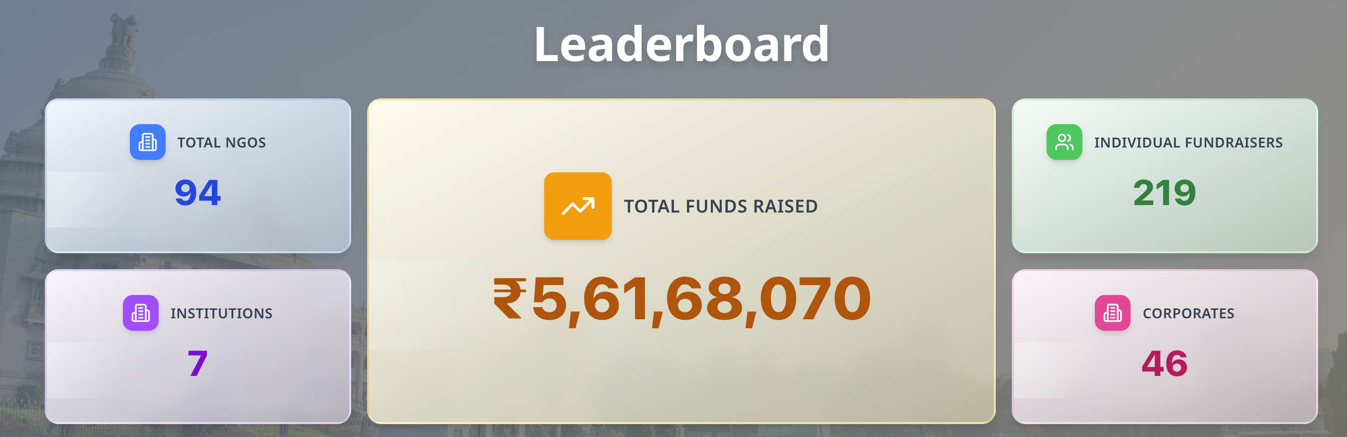 TCS World 10K Bengaluru philanthropy leaderboard