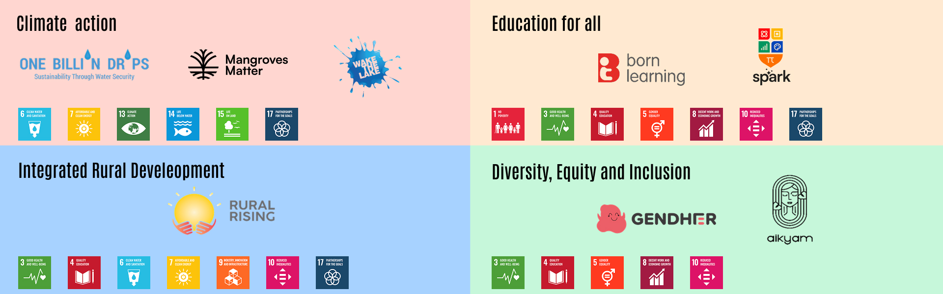 SDG Banner