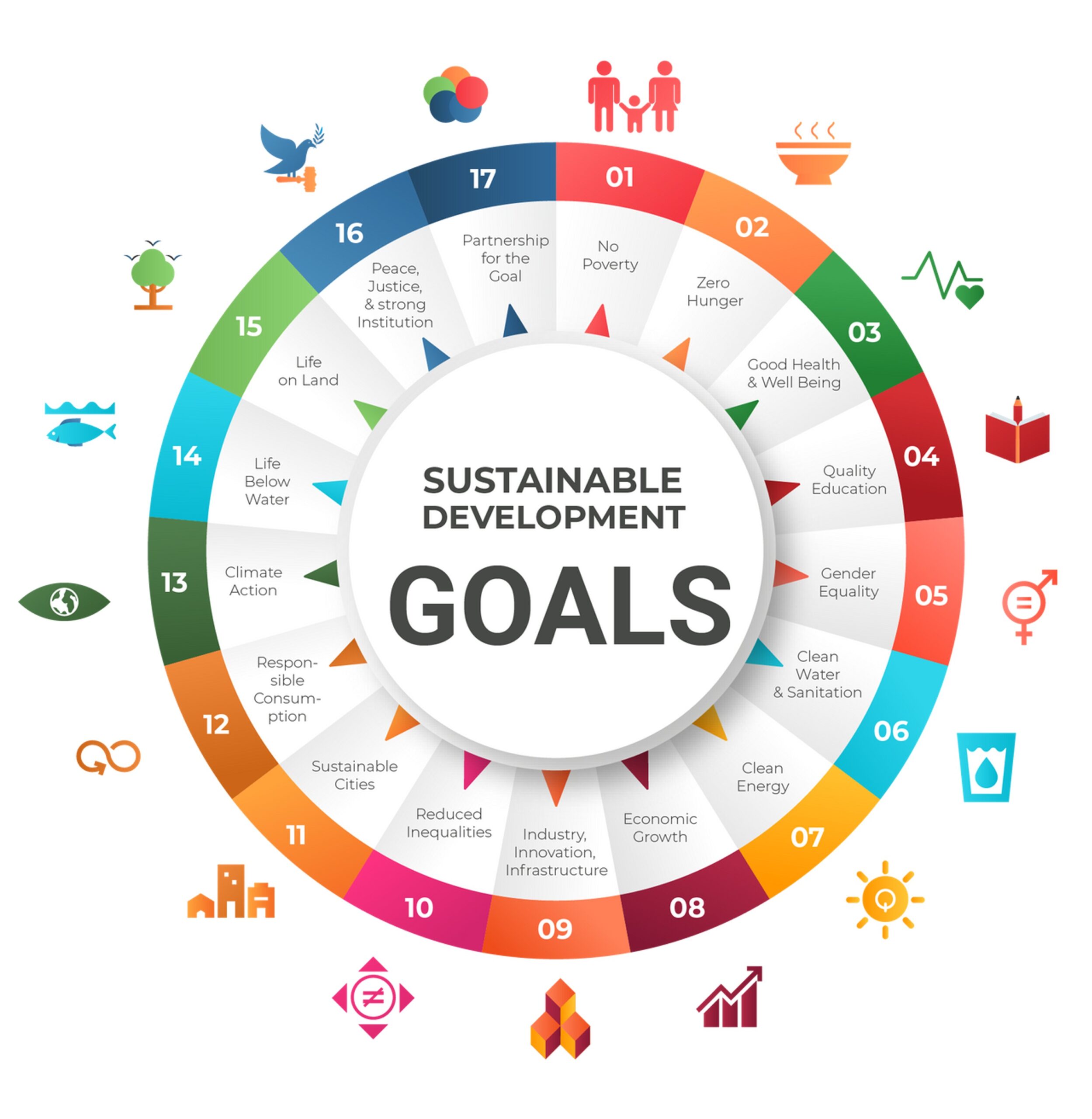 Sustainable Development Goals